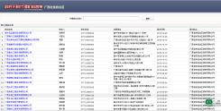 政府采購代理機構(gòu)名單